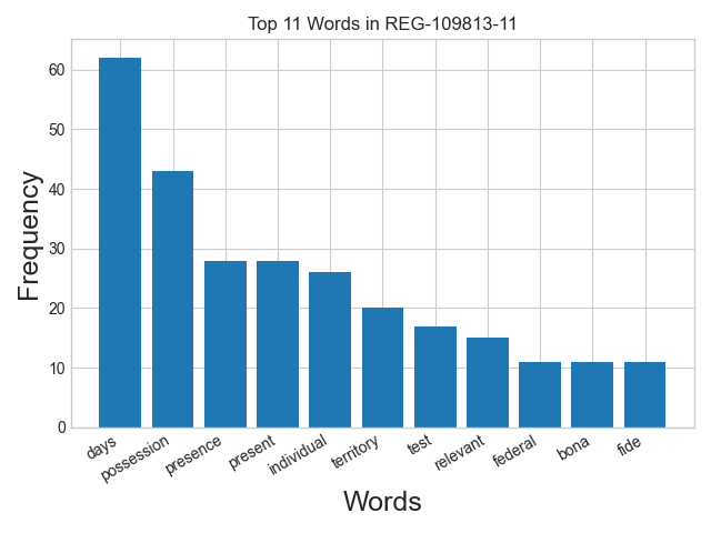 Word frequency