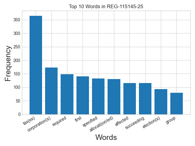 Word frequency